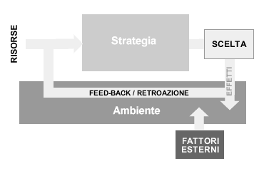 STRATEGIA