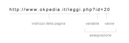 un esempio di struttura dinamica e di url dinamica