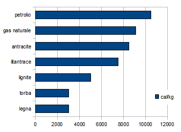 POTERE CALORIFICO COMBUSTIBILI