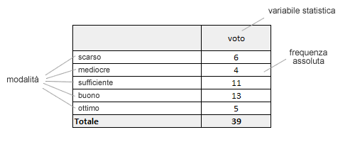 la rappresentazione a tabelle