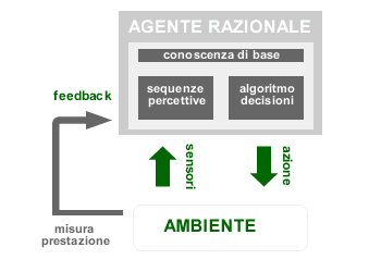 ambiente operativo