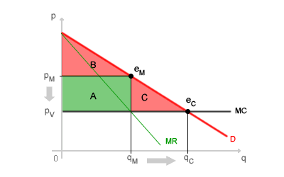 TARIFFA A DUE STADI ED <a href='/equilibrio' _fcksavedurl='/equilibrio'>EQUILIBRIO</a> DI MONOPOLIO