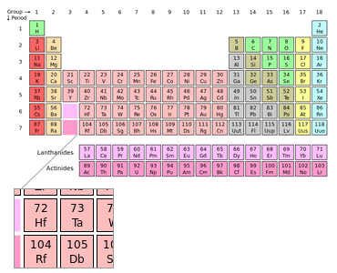 TAVOLA PERIODICA