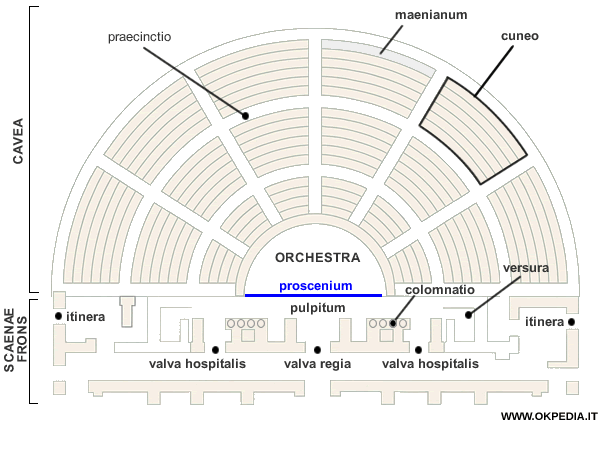 pianta di un teatro romano