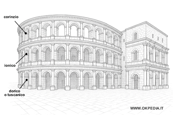 la sovrapposizione degli ordini