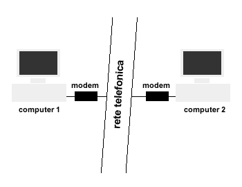 TELEMATICA