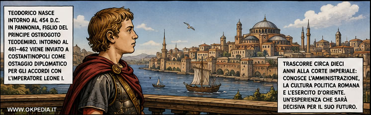 Teodorico il Grande