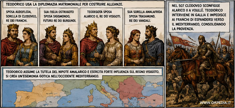 Le alleanze di Teodorico