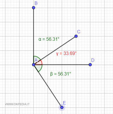 il teorema degli angoli complementari e congruenti