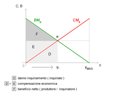 teorema di coase