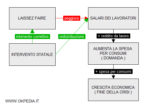 le politiche redistributive e di intervento pubblico proposte da Sismondi