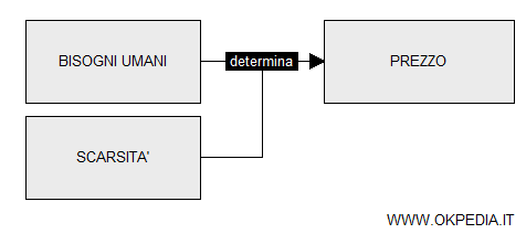 la teoria del prezzo secondo i mercantilisti