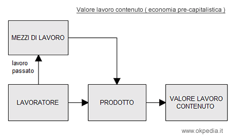 la teoria del valore di Adam Smith