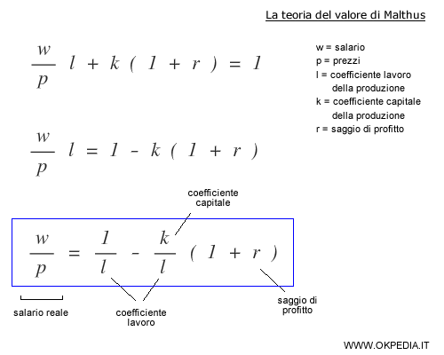 la teoria del valore di<br />
ricardo