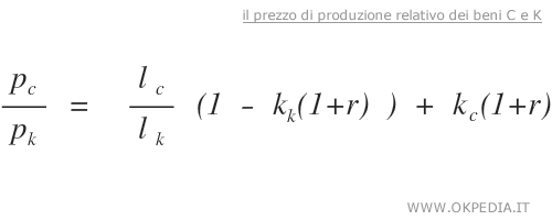 il prezzo relativo dei beni C e K