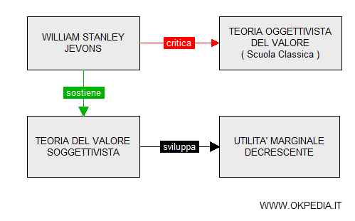 la teoria soggettivista del valore di Jevons