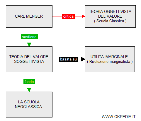 la teoria del prezzo di Menger