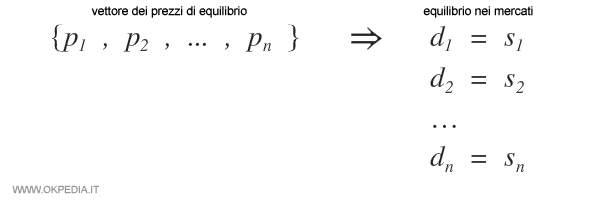 il vettore dei prezzi di equilibrio