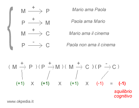 il sistema relazionale