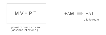 effetto reale di una politica monetaria espansiva nella teoria quantitativa della moneta mercantilista