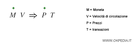 la formula della teoria quantitativa della moneta