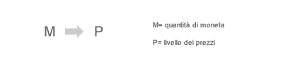 teoria quantitativa della moneta