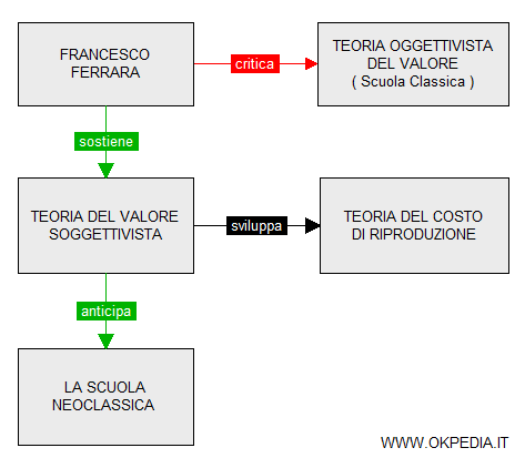 la teoria soggettivista del valore di Ferrara