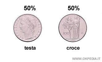 la probabilità nel lancio di una moneta