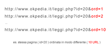 esempio di una pagina dinamica che crea diverse url dinamiche ( 10 url dinamiche )