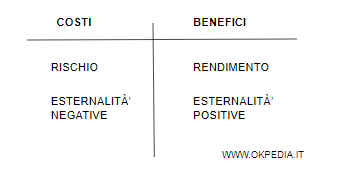 un esempio di analisi costi benefici