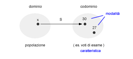 VARIABILE STATISTICA QUALITATIVA