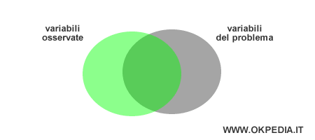 le variabili del problema