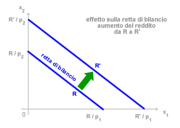 VINCOLO DI BILANCIO E INCREMENTO DEL REDDITO