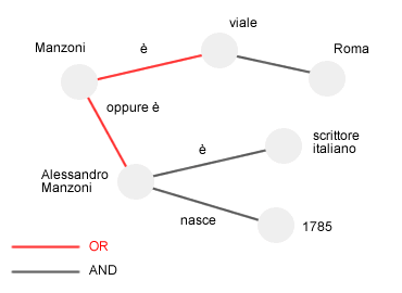 WEB SEMANTICO