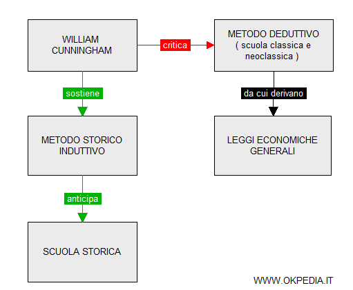 la critica di Cunningham all'economia classica