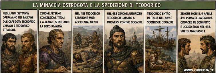 il problema degli ostrogoti nei balcani