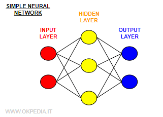 qual e la differenza tra<br />
apprendimento profondo e<br />
superficiale